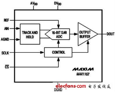 MAX1162內(nèi)部結(jié)構(gòu)圖