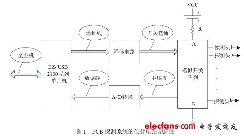 PCB探測系統硬件電路