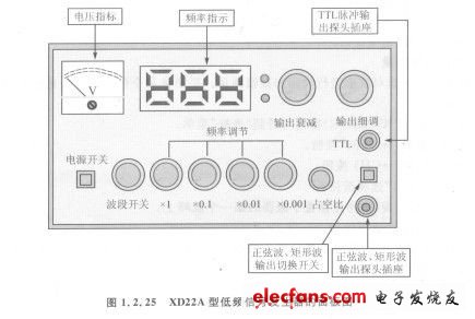 XD22A型低頻信號發生器