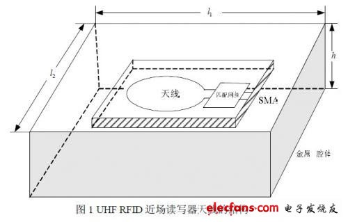 UHF RFID讀寫器天線結(jié)構(gòu)