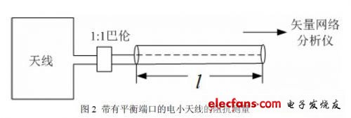 小天線阻抗測(cè)量