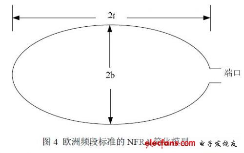 NFRA簡化模型