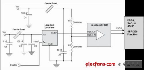 低成本振蕩器和ispClock5400D超低抖動(dòng)參考時(shí)鐘