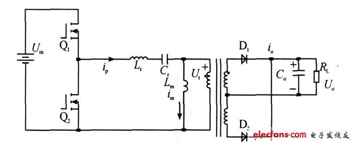 LLC 諧振變換器的原理圖