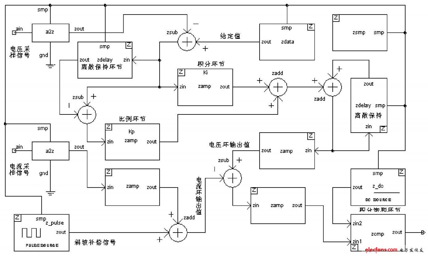 圖5 峰值電流型控制原理圖
