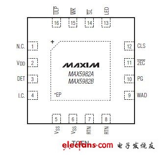 MAX5982A,MAX5982B,MAX5982C PoE供電器件接口控制器