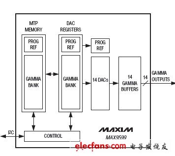 MAX9599中文資料