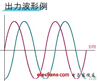 《國際電子商情》