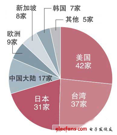 蘋果公開供應商一覽表，美日臺三國演義