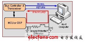 數字隔離在電子產品中的應用