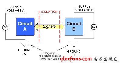 數字隔離在電子產品中的應用