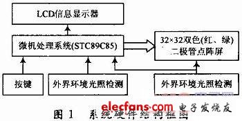 系統總體框圖