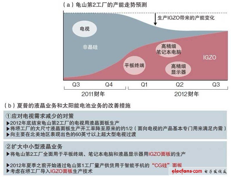 快速擺脫對電視的依賴