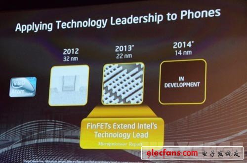 Intel有望在2014年將手機芯片制程提升到14nm