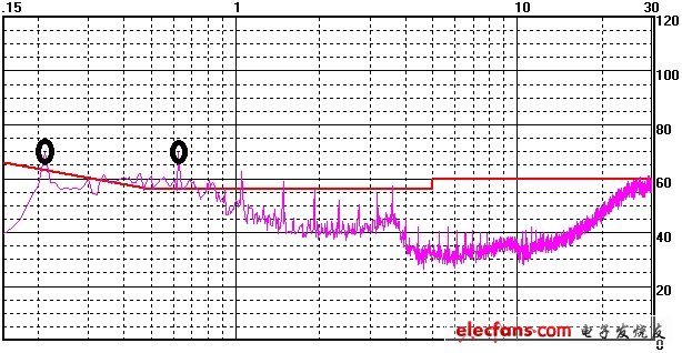 電子設計工程師，濾波器應如何選型？