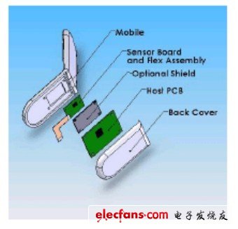 電容傳感器在便攜產品中的應用