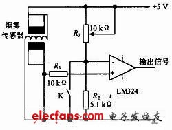 圖2 煙霧傳感器結構