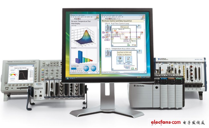 全新NI LabVIEW技術交流平臺在電子發燒友網隆重上線