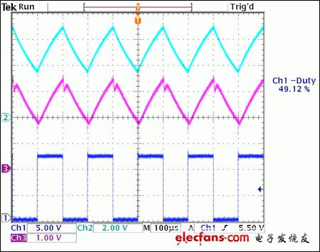 圖7. 來(lái)自于圖5電路的波形，采用5kHz PWM頻率，50%占空比(頂部波形為R4電壓，中間波形為電流檢測(cè)放大器的輸出，底部波形為pFET柵極PWM信號(hào))。