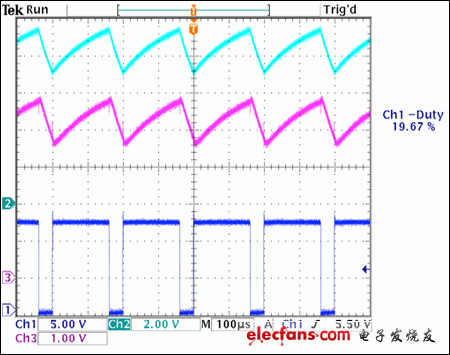 圖6. 來(lái)自于圖5電路的波形，采用5kHz PWM頻率，80%占空比(頂部波形為R4電壓，中間波形為電流檢測(cè)放大器的輸出，底部波形為pFET柵極的PWM信號(hào))。)