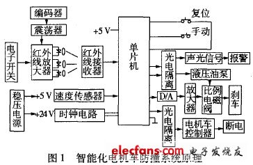 智能化電機車防撞系統(tǒng)原理圖