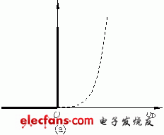 二極管V-I特性