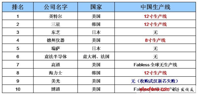 IC=In?<wbr>China：整合時代?<wbr>中國力量將主導集成電路產(chǎn)業(yè)新格局