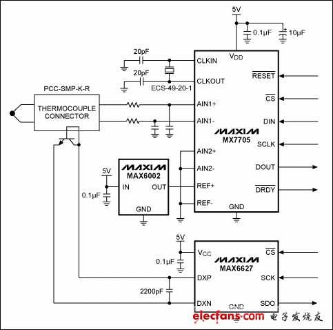 圖2. 熱電偶測量電路。MX7705測量熱電偶輸出，MAX6627和外部晶體管測量冷端溫度，MAX6002為MX7705提供2.5V精密電壓基準。