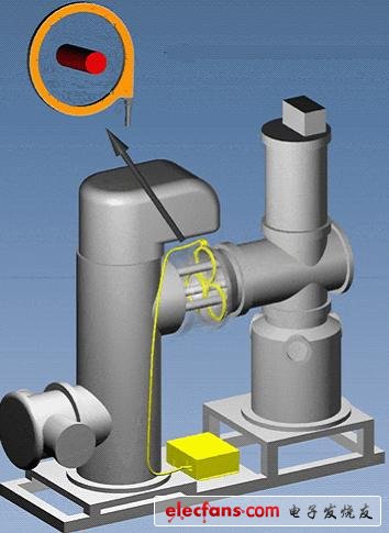 打破壟斷，中國新型光纖電流傳感器研制成功