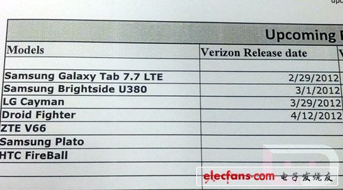 運營商Verizon內部資料曝光