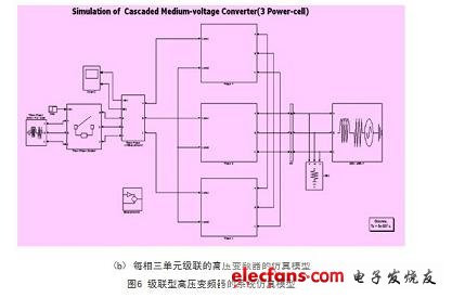 每相串聯(lián)3個(gè)功率單元級(jí)聯(lián)型高壓變頻器的系統(tǒng)仿真模型