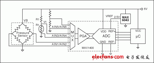 圖1. 該電路直接測量計算實際壓力所需的變量(激勵電壓、溫度和電橋輸出)