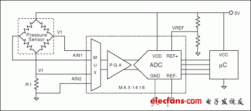 圖3. 用電橋輸出測量壓力和用電橋電阻測量溫度的比例電路實例