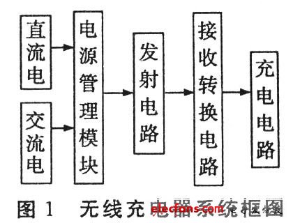 無線充電技術工作原理圖解。