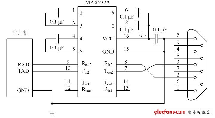 圖6   單片機(jī)與M AX232A 硬件連接電路