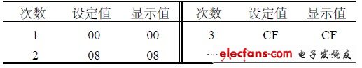 測(cè)試數(shù)據(jù)列表