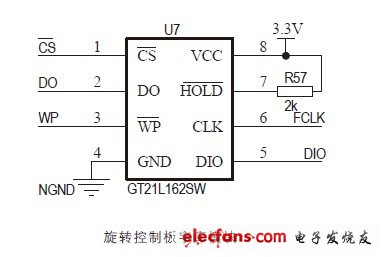 圖3 字庫模塊