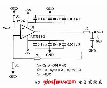 AD8009構成的放大電路