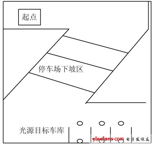 圖2　停車場系統設計圖