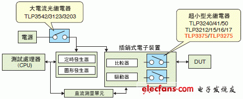 小型光繼電器電路實(shí)例說(shuō)明圖: TLP3375, TLP3275.