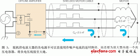 脫機供電的放大器從主電源獲取交流電源