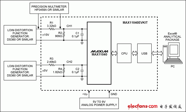基于MAX11040EVKIT的開發系統框圖