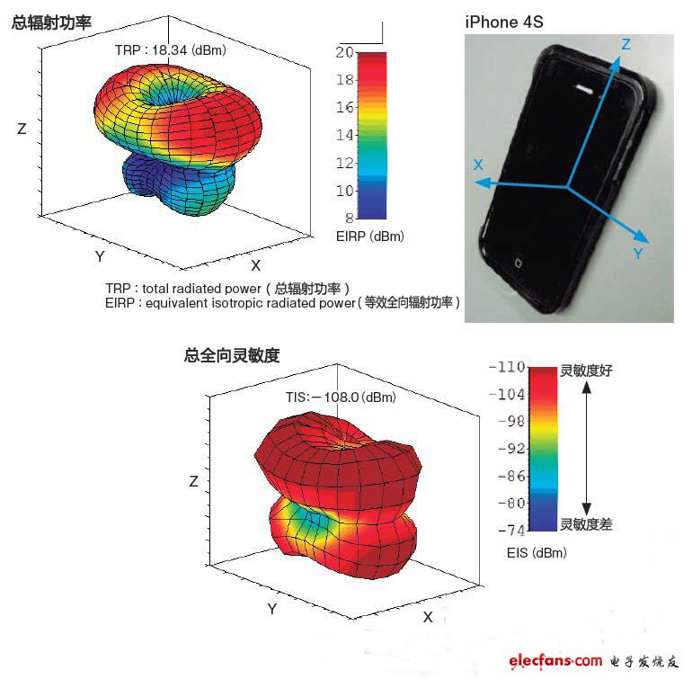 技術揭秘：如何解決iPhone 4S信號接收靈敏度問題？