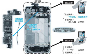 技術揭秘：如何解決iPhone 4S信號接收靈敏度問題？