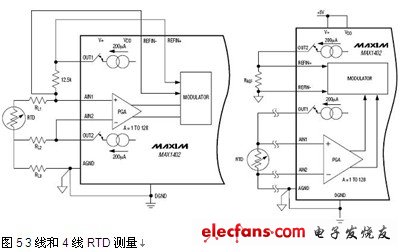 3線和4線RTD測量