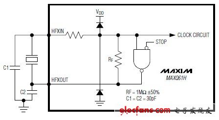 MAXQ61H英文數據資料