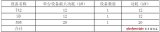 不間斷電源（UPS）設(shè)計思路探討