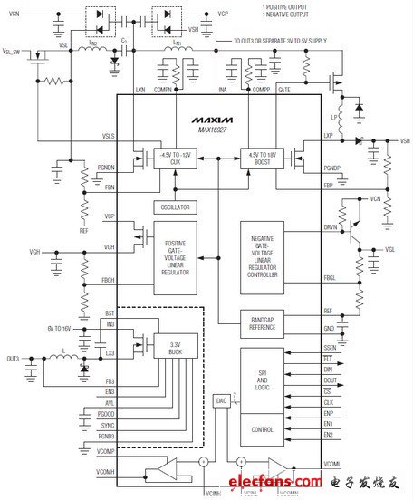 MAX16927高集成TFT-LCD電源