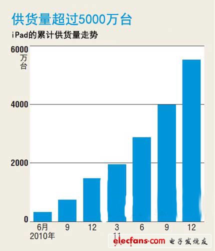 為擊敗競爭對手而下調原機型價格