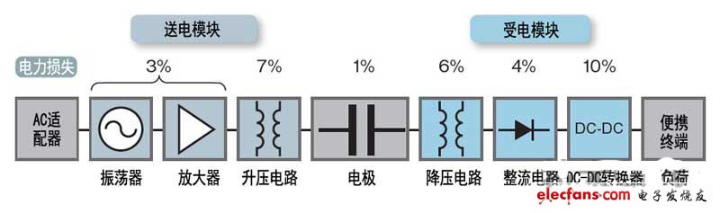 無線干擾特性在標(biāo)準(zhǔn)值以下